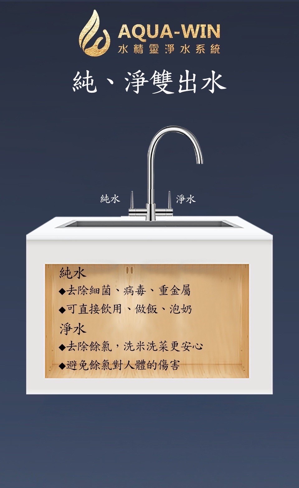 水精靈- AW1901 直輸式微電腦水質型RO機