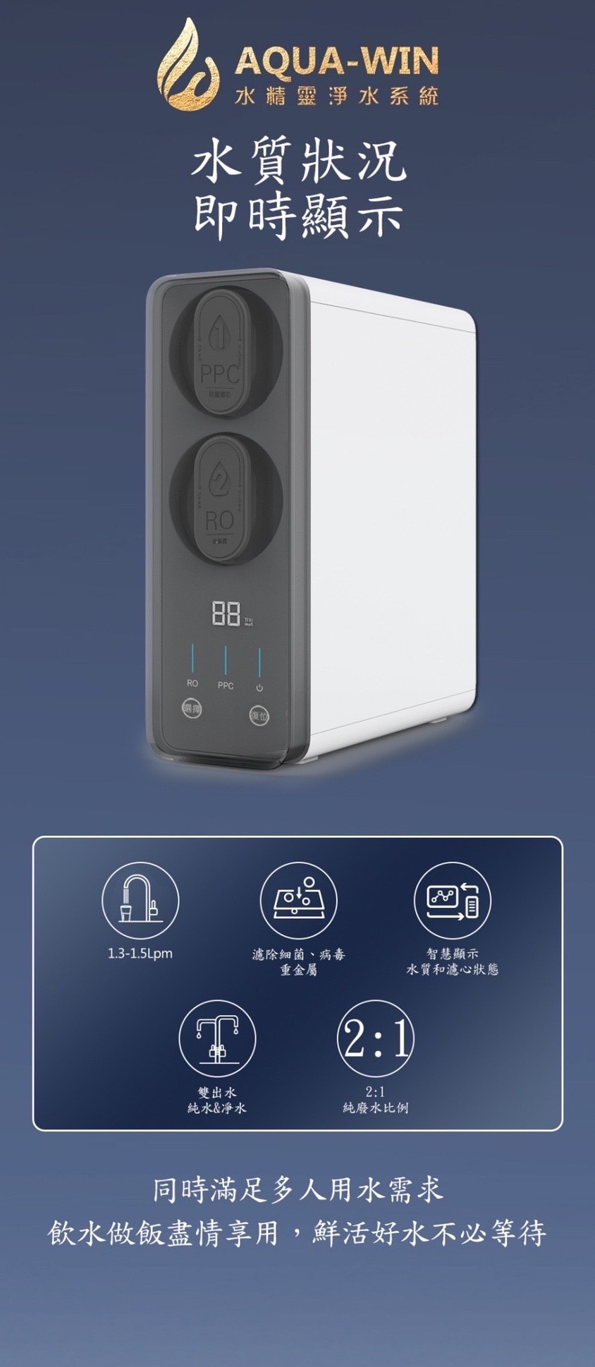 水精靈- AW1901 直輸式微電腦水質型RO機