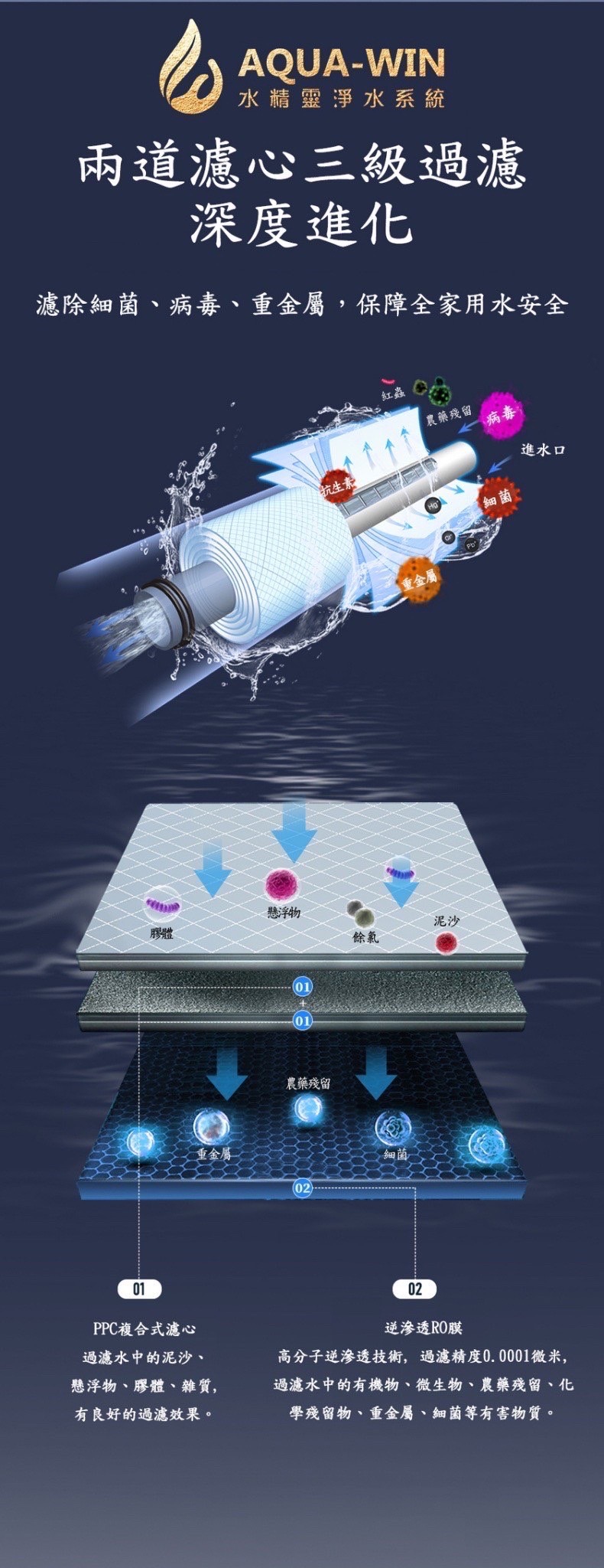 水精靈- AW1901 直輸式微電腦水質型RO機