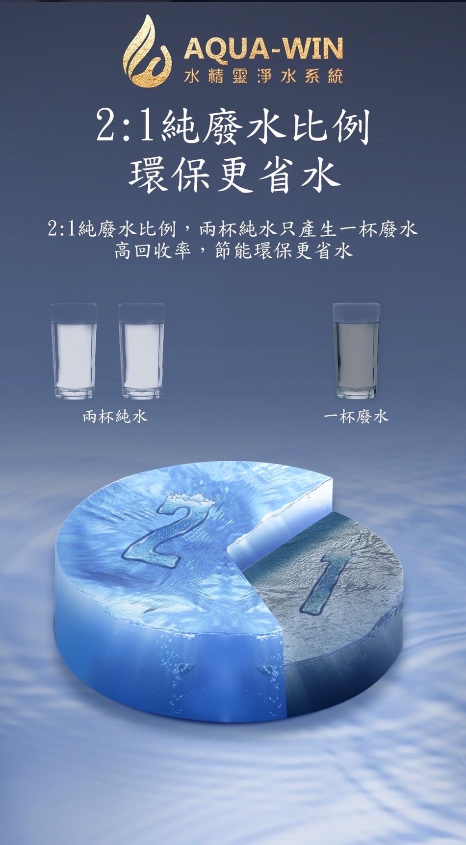 水精靈- AW1901 直輸式微電腦水質型RO機